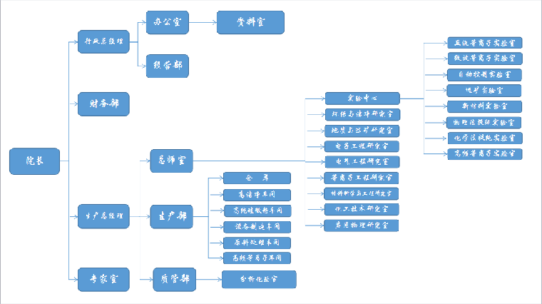 石英檢測